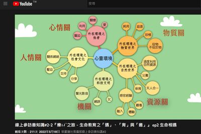 02 第二集中說明心靈會遇到的各關卡及應對方式