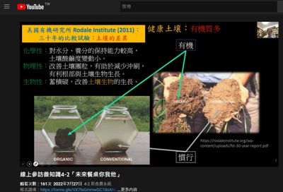 02 第二集說明慣行農法與有機農法對土壤的影響