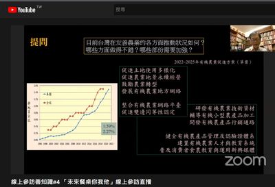 05郭教授說明台灣友善農業的發展狀況