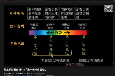 06 消費者可透過多方驗證找尋適合的農作物購買